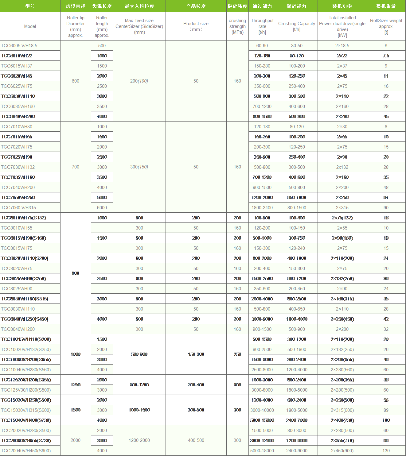 20210623107850.png TCC分級(jí)破碎機(jī)系列表.png
